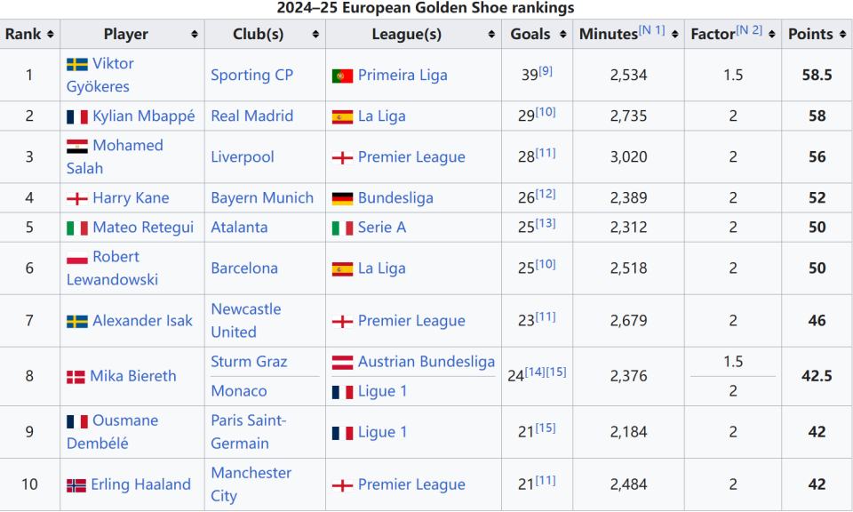 鲁本：我们尽可能在最大程度上完成战术执行，但就是没能进球（鲁本：战术执行已到位，遗憾未能破门）