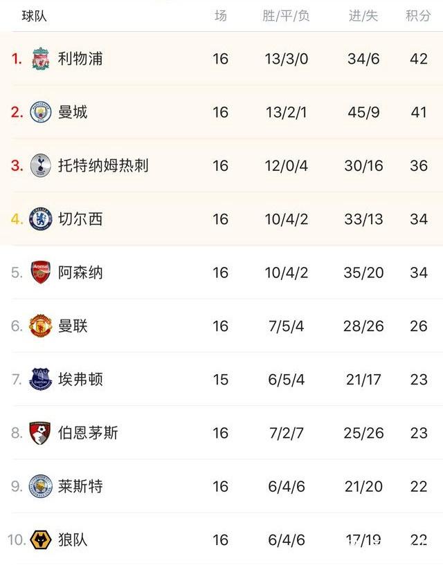 罗体：卡塔尔迪右小腿肌肉拉伤，预计缺阵20天左右（罗体：卡塔尔迪右小腿肌肉受伤，预计休战约20天）